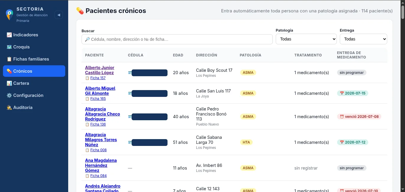 Cartera de pacientes crónicos con patología, tratamiento y entrega de medicamentos